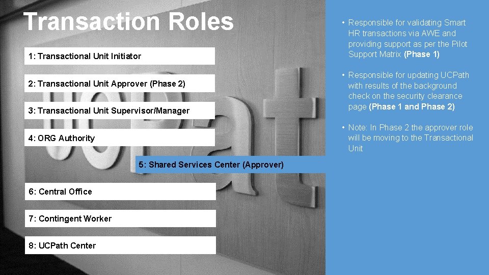 Transaction Roles 1: Transactional Unit Initiator 2: Transactional Unit Approver (Phase 2) 3: Transactional