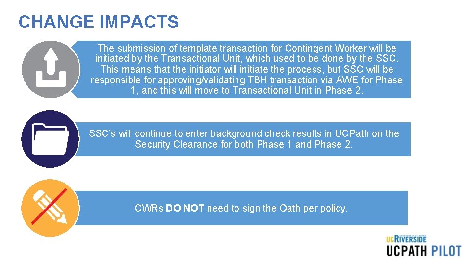 CHANGE IMPACTS The submission of template transaction for Contingent Worker will be initiated by