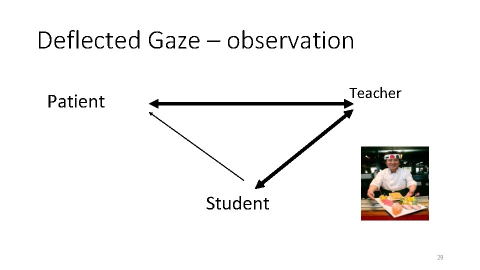 Deflected Gaze – observation Teacher Patient Student 29 