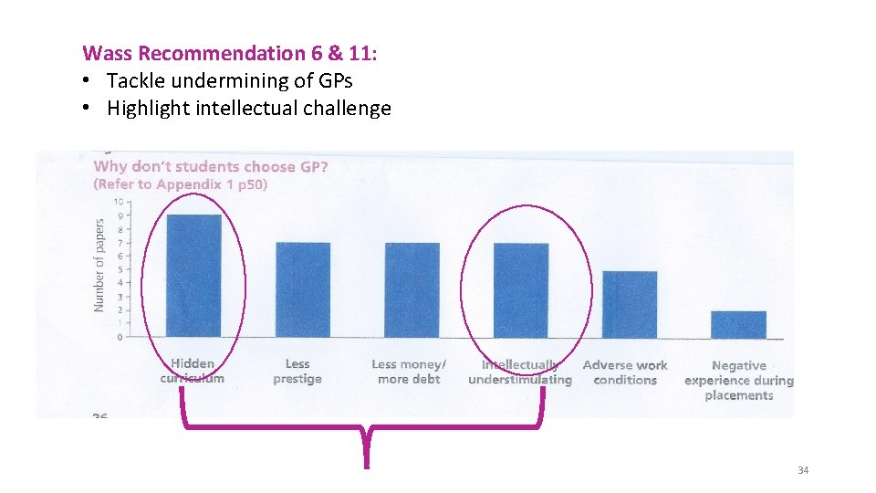 Wass Recommendation 6 & 11: • Tackle undermining of GPs • Highlight intellectual challenge
