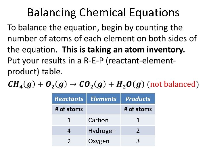 Balancing Chemical Equations • Reactants Elements # of atoms Products # of atoms 1
