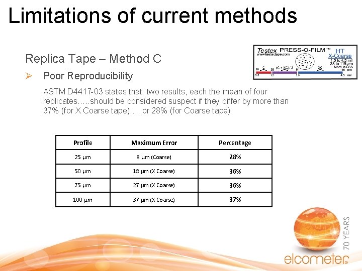 Limitations of current methods Replica Tape – Method C Ø Poor Reproducibility ASTM D Limitations of current methods Replica Tape – Method C Ø Poor Reproducibility ASTM D