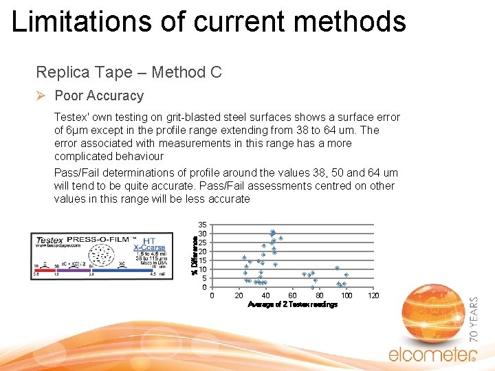 Limitations of current methods Replica Tape – Method C Ø Poor Accuracy % Difference Limitations of current methods Replica Tape – Method C Ø Poor Accuracy % Difference