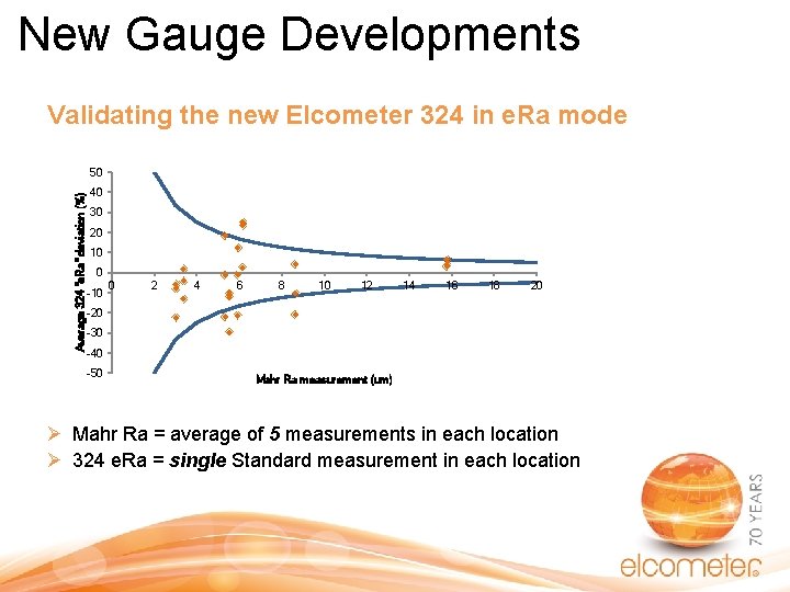 New Gauge Developments Validating the new Elcometer 324 in e. Ra mode Average 324 New Gauge Developments Validating the new Elcometer 324 in e. Ra mode Average 324