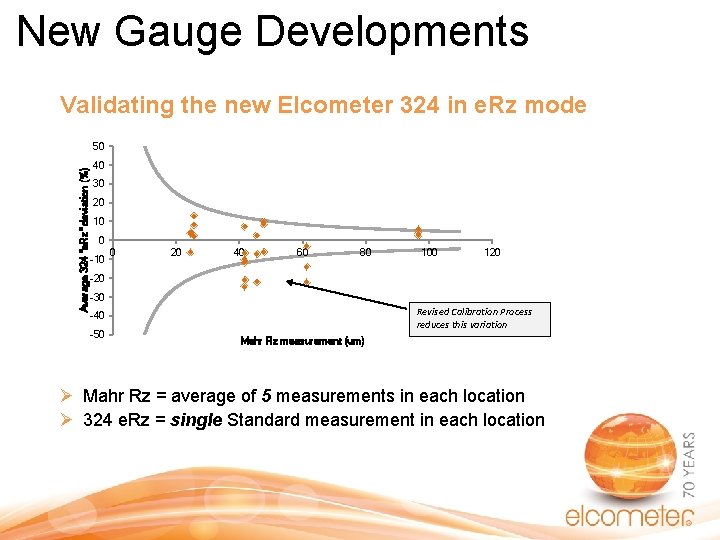 New Gauge Developments Validating the new Elcometer 324 in e. Rz mode Average 324 New Gauge Developments Validating the new Elcometer 324 in e. Rz mode Average 324