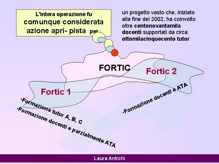 un progetto vasto che, iniziato alla fine del 2002, ha coinvolto oltre centonovantamila docenti