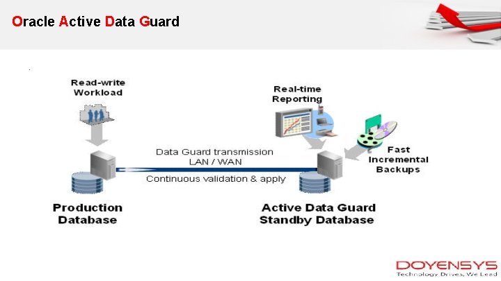 Oracle Active Data Guard. 