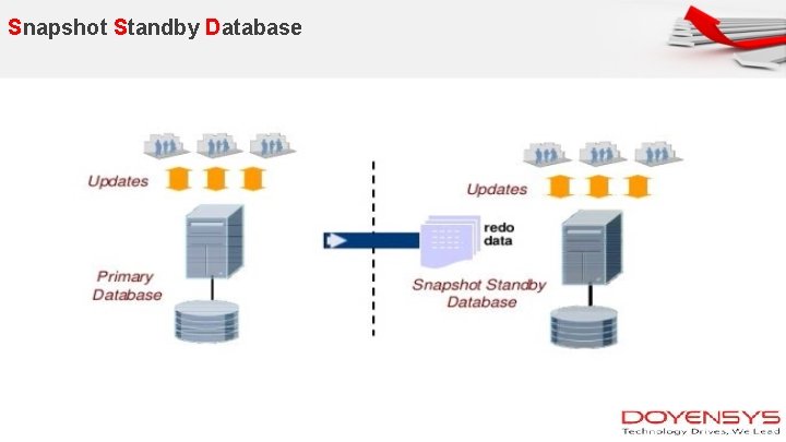 Snapshot Standby Database 