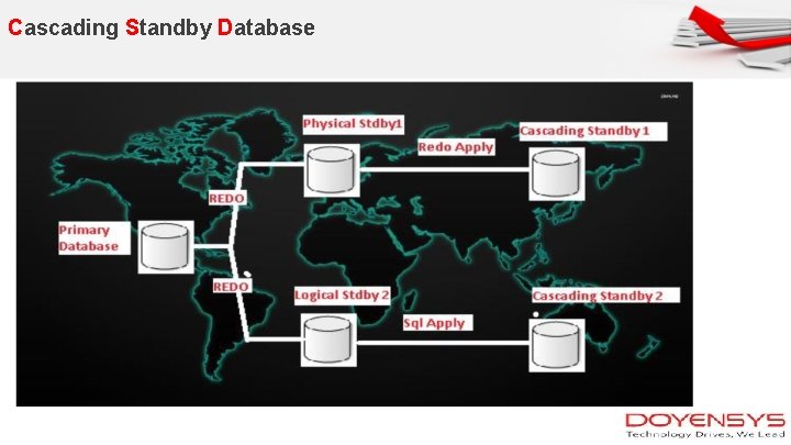 Cascading Standby Database 