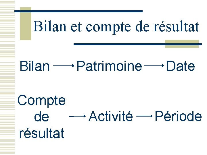 Bilan et compte de résultat Bilan Compte de résultat Patrimoine Date Activité Période 