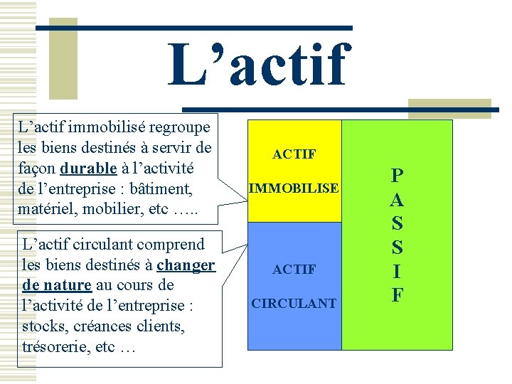 L’actif immobilisé regroupe les biens destinés à servir de façon durable à l’activité de