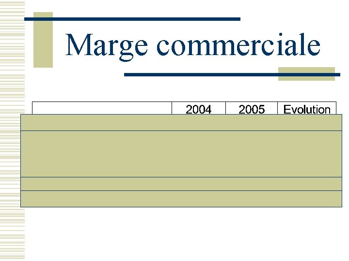 Marge commerciale Marge commerciale