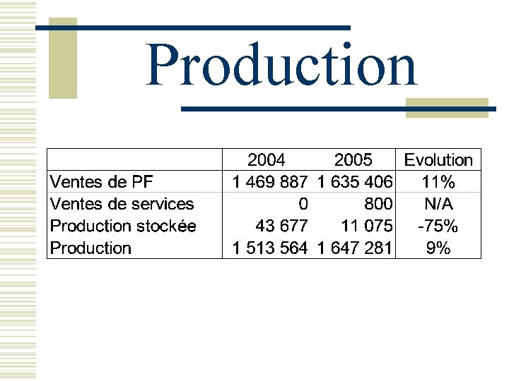Production Production