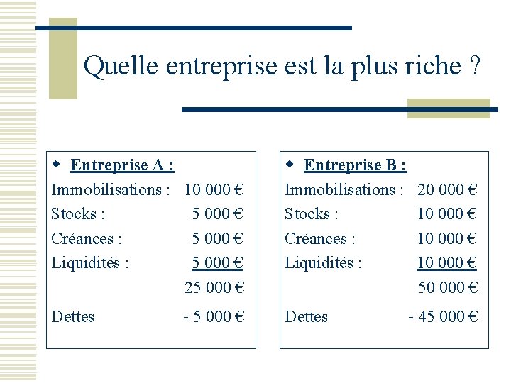 Quelle entreprise est la plus riche ? w Entreprise A : Immobilisations : 10