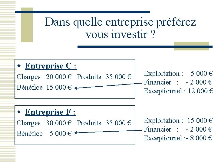 Dans quelle entreprise préférez vous investir ? w Entreprise C : Charges 20 000