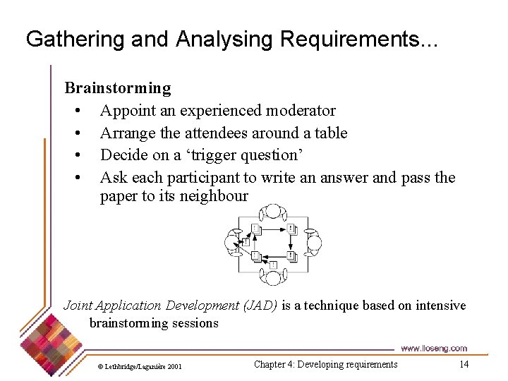 Gathering and Analysing Requirements. . . Brainstorming • Appoint an experienced moderator • Arrange