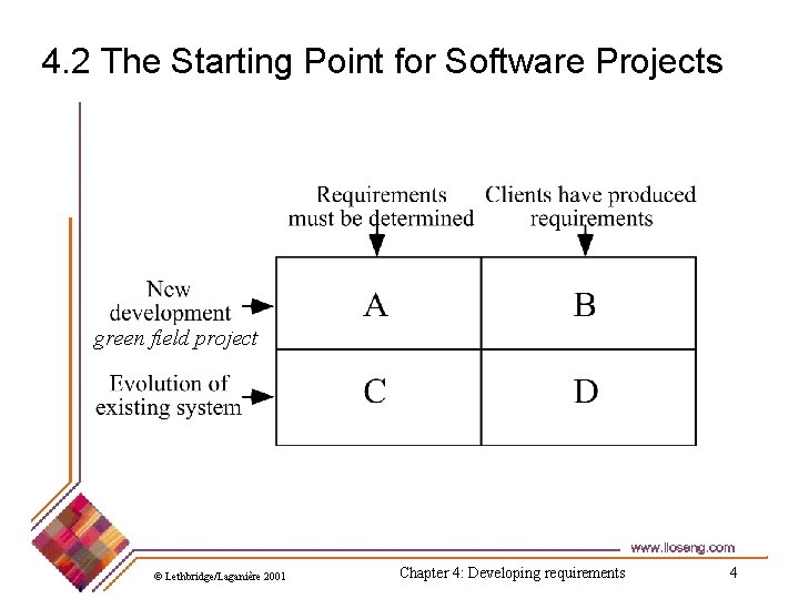 4. 2 The Starting Point for Software Projects green field project © Lethbridge/Laganière 2001