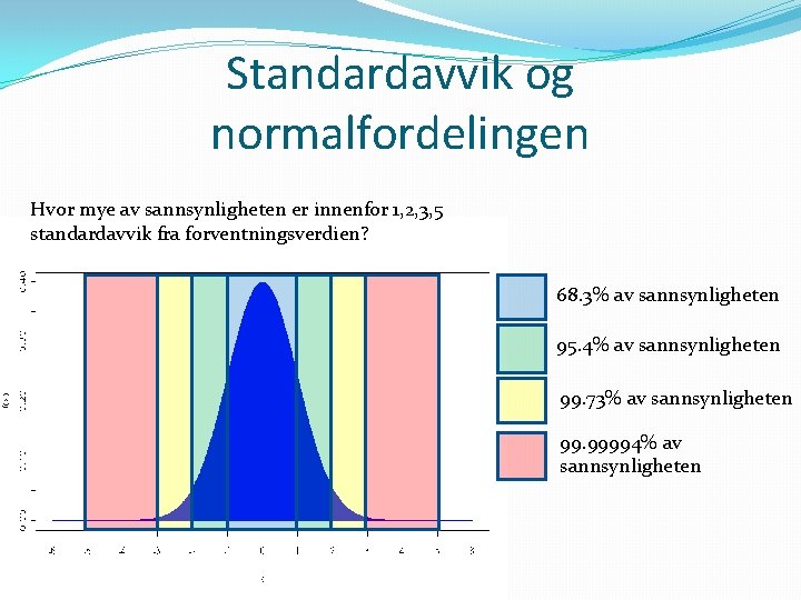 Standardavvik og normalfordelingen Hvor mye av sannsynligheten er innenfor 1, 2, 3, 5 standardavvik
