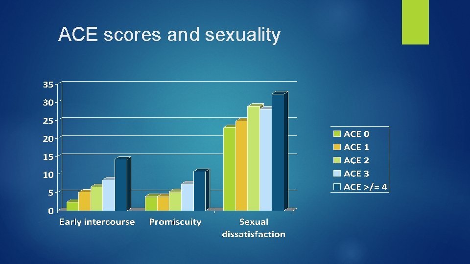 ACE scores and sexuality 