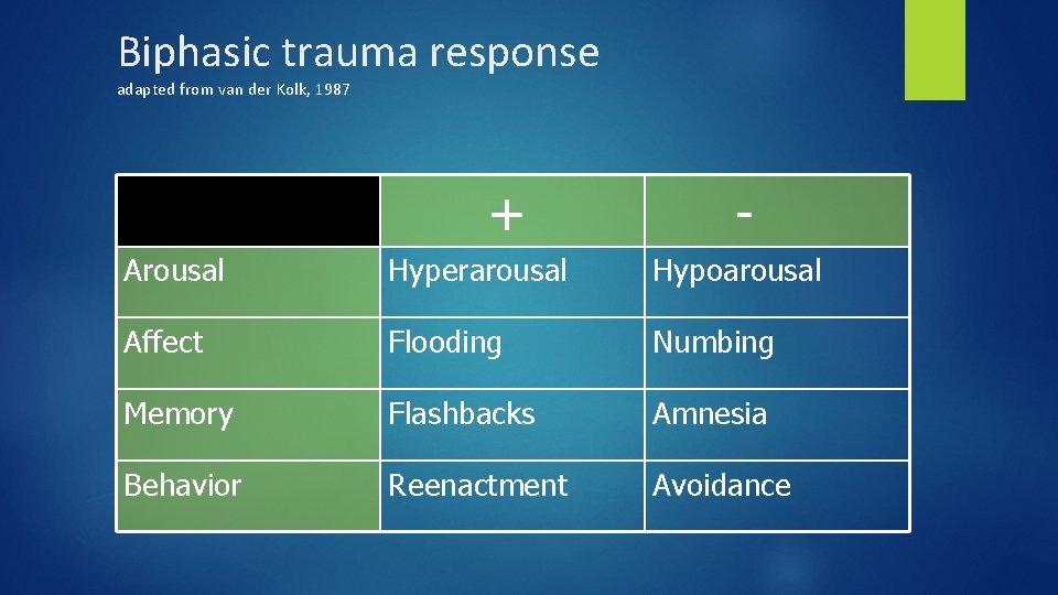 Biphasic trauma response adapted from van der Kolk, 1987 + - Arousal Hyperarousal Hypoarousal