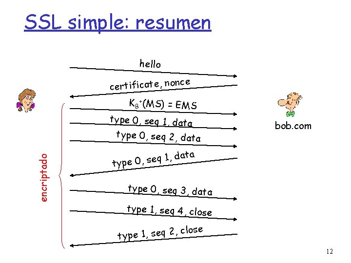 SSL simple: resumen hello ce certificate, non KB +(MS) = EMS type 0, seq