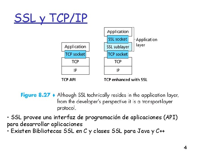 SSL y TCP/IP • SSL provee una interfaz de programación de aplicaciones (API) para