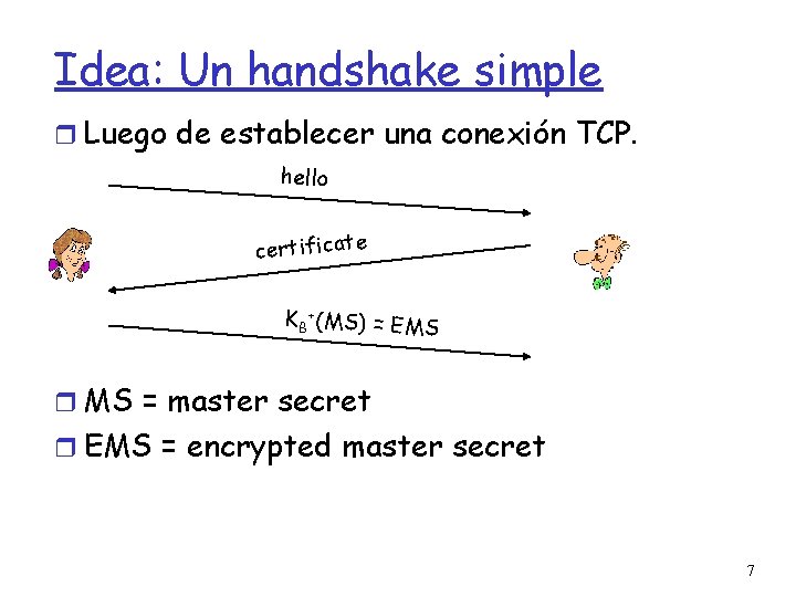 Idea: Un handshake simple Luego de establecer una conexión TCP. hello certificate KB +(MS)