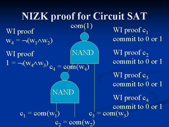 NIZK proof for Circuit SAT WI proof w 4 = (w 1 w 2)