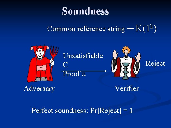 Soundness Common reference string K(1 k) Unsatisfiable C Proof π Adversary Reject Verifier Perfect