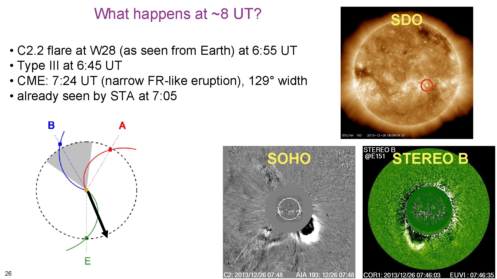 What happens at ~8 UT? SDO • C 2. 2 flare at W 28 What happens at ~8 UT? SDO • C 2. 2 flare at W 28
