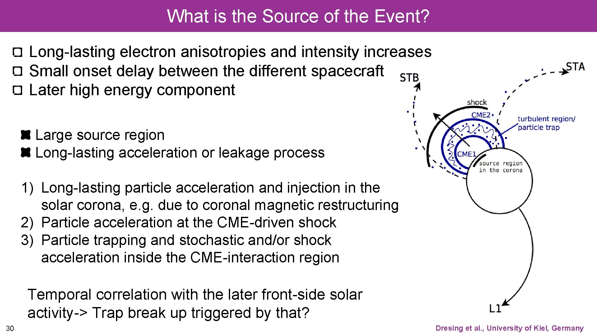 What is the Source of the Event? Long-lasting electron anisotropies and intensity increases Small What is the Source of the Event? Long-lasting electron anisotropies and intensity increases Small