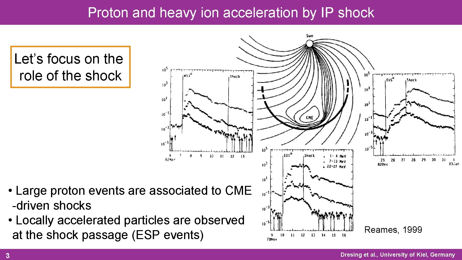 Proton and heavy ion acceleration by IP shock Let’s focus on the role of Proton and heavy ion acceleration by IP shock Let’s focus on the role of