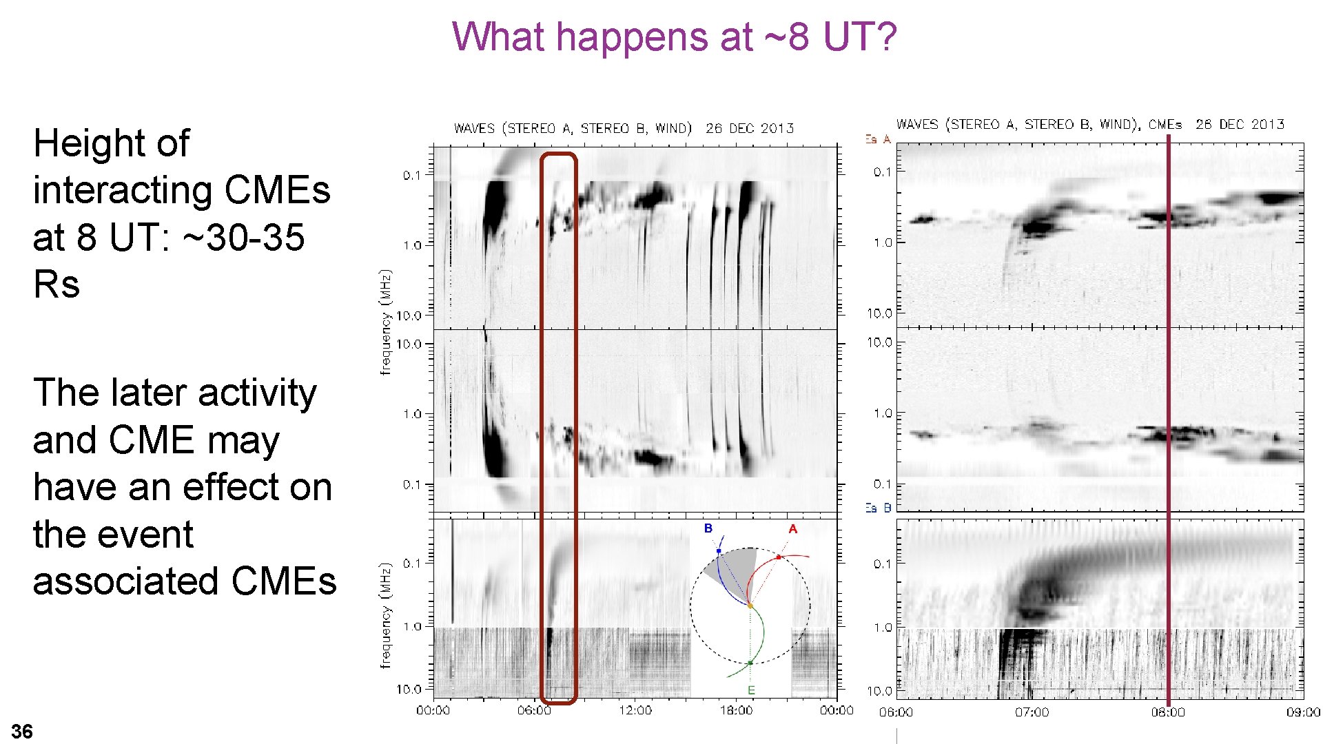 Radio Observations What happens at ~8 UT? Height of interacting CMEs at 8 UT: Radio Observations What happens at ~8 UT? Height of interacting CMEs at 8 UT: