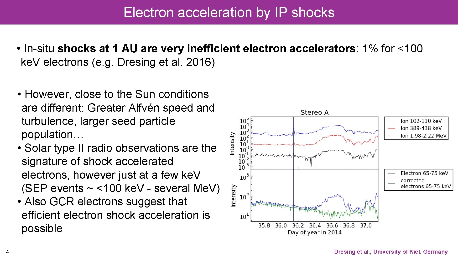 Electron acceleration by IP shocks • In-situ shocks at 1 AU are very inefficient Electron acceleration by IP shocks • In-situ shocks at 1 AU are very inefficient