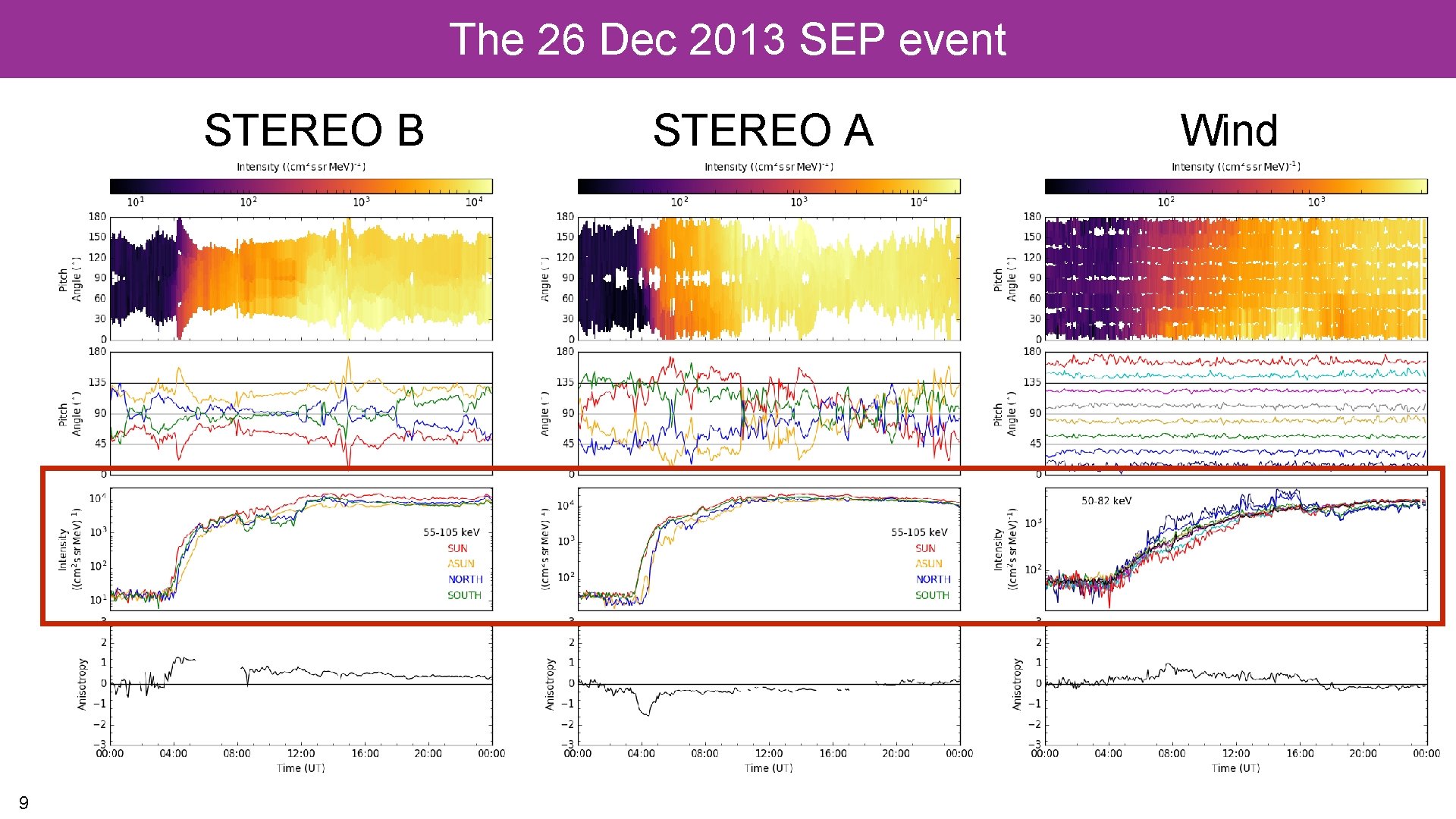 The 26 Dec 2013 SEP event STEREO B 9 STEREO A Wind Dresing et The 26 Dec 2013 SEP event STEREO B 9 STEREO A Wind Dresing et