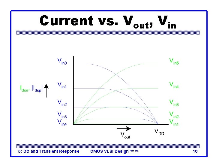 Current vs. Vout, Vin 5: DC and Transient Response CMOS VLSI Design 4 th
