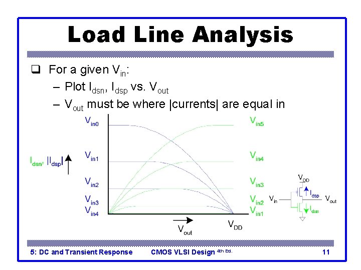 Load Line Analysis q For a given Vin: – Plot Idsn, Idsp vs. Vout