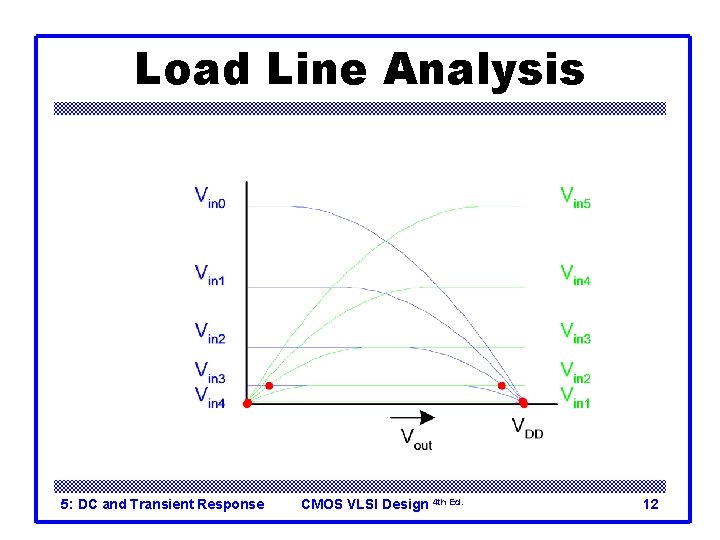 Load Line Analysis 0. 4 V 0. 6 V 0. 8 V. 2 V