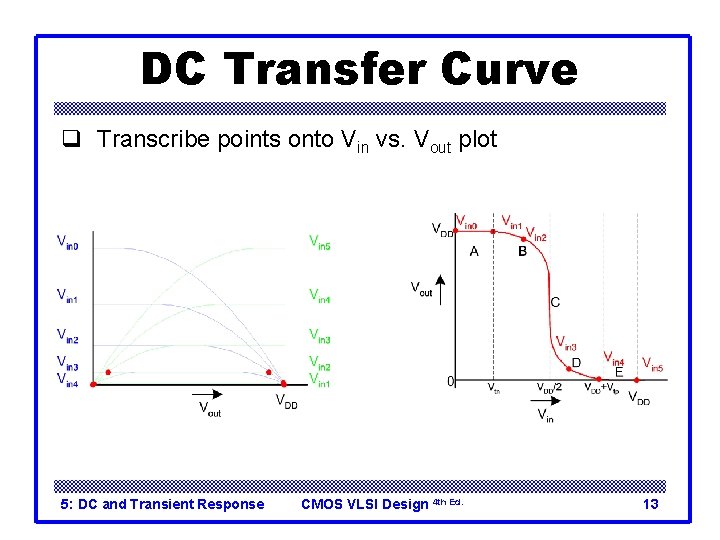 DC Transfer Curve q Transcribe points onto Vin vs. Vout plot 5: DC and