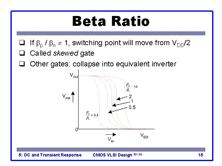 Beta Ratio q If bp / bn 1, switching point will move from VDD/2