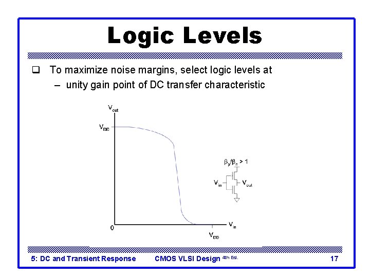 Logic Levels q To maximize noise margins, select logic levels at – unity gain