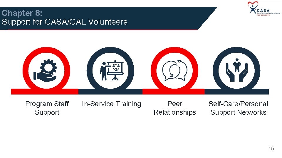 Chapter 8: Support for CASA/GAL Volunteers Program Staff Support In-Service Training Peer Relationships Self-Care/Personal