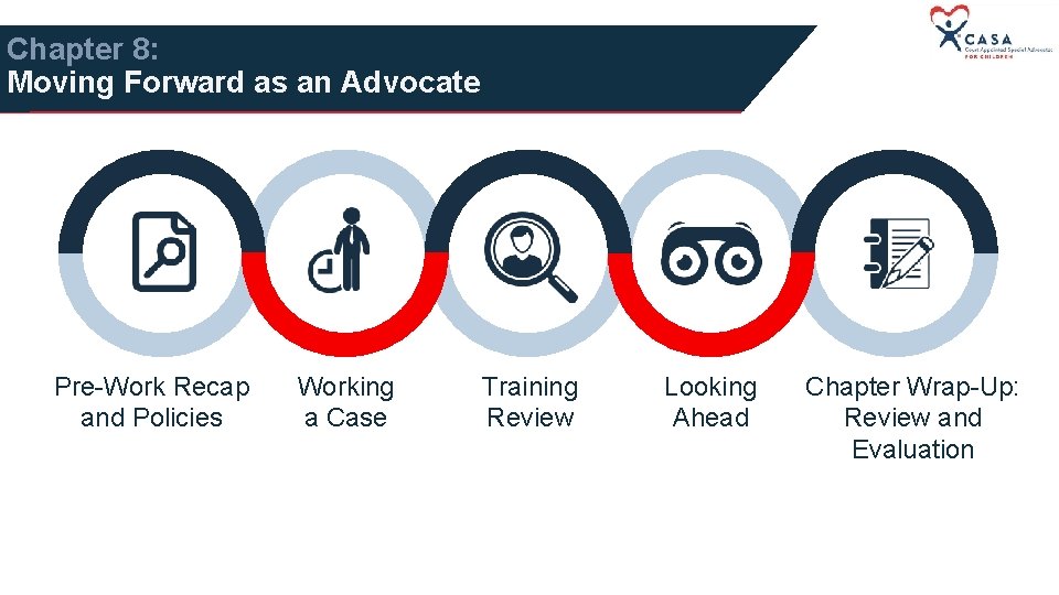 Chapter 8: Moving Forward as an Advocate Pre-Work Recap and Policies Working a Case