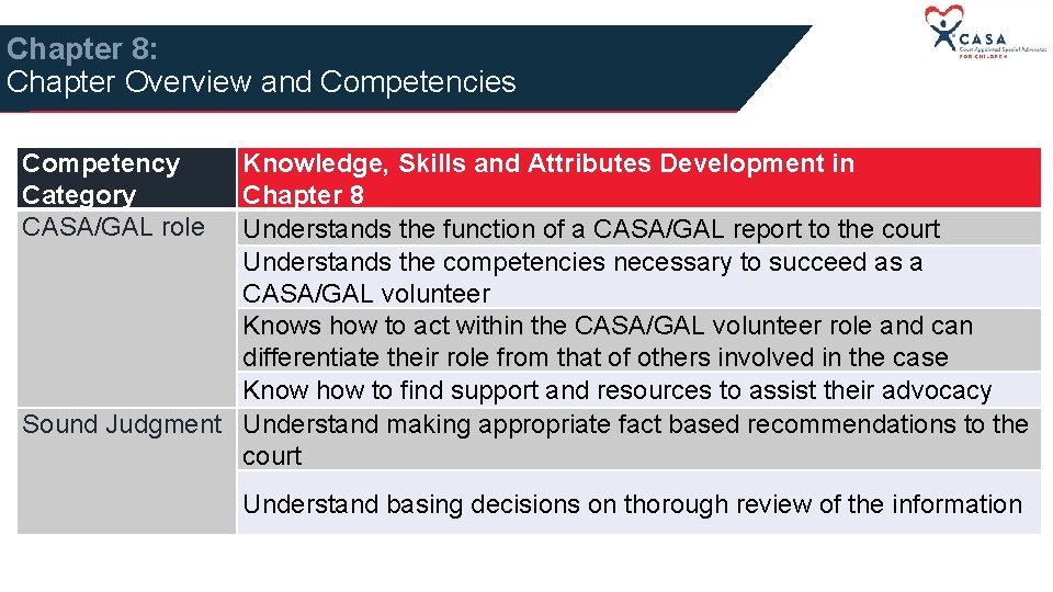 Chapter 8: Chapter Overview and Competencies Competency Category CASA/GAL role Knowledge, Skills and Attributes