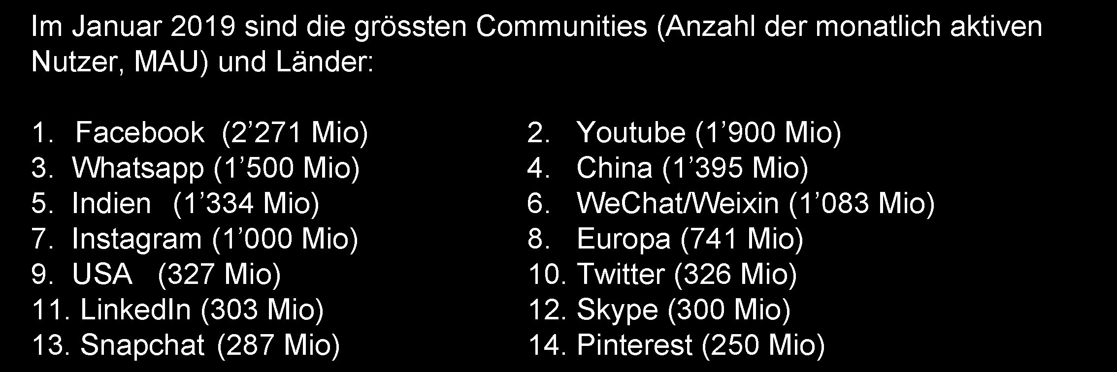 Im Januar 2019 sind die grössten Communities (Anzahl der monatlich aktiven Nutzer, MAU) und