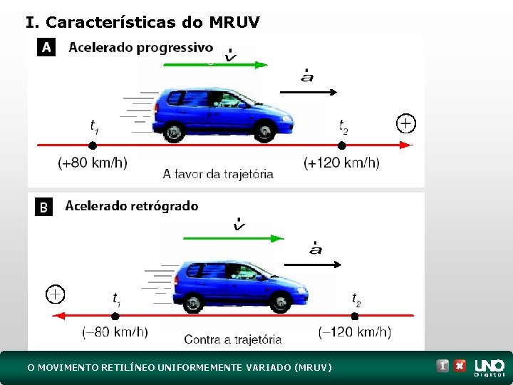 I. Características do MRUV e O MOVIMENTO RETILÍNEO UNIFORMEMENTE VARIADO (MRUV) 