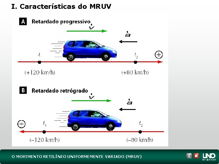 I. Características do MRUV O MOVIMENTO RETILÍNEO UNIFORMEMENTE VARIADO (MRUV) 