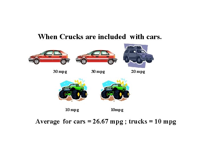 When Crucks are included with cars. 30 mpg 10 mpg 30 mpg 20 mpg