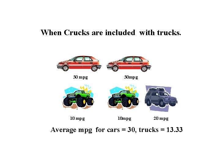 When Crucks are included with trucks. 30 mpg 10 mpg 30 mpg 10 mpg