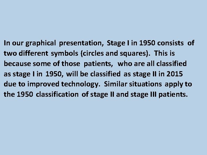 In our graphical presentation, Stage I in 1950 consists of two different symbols (circles